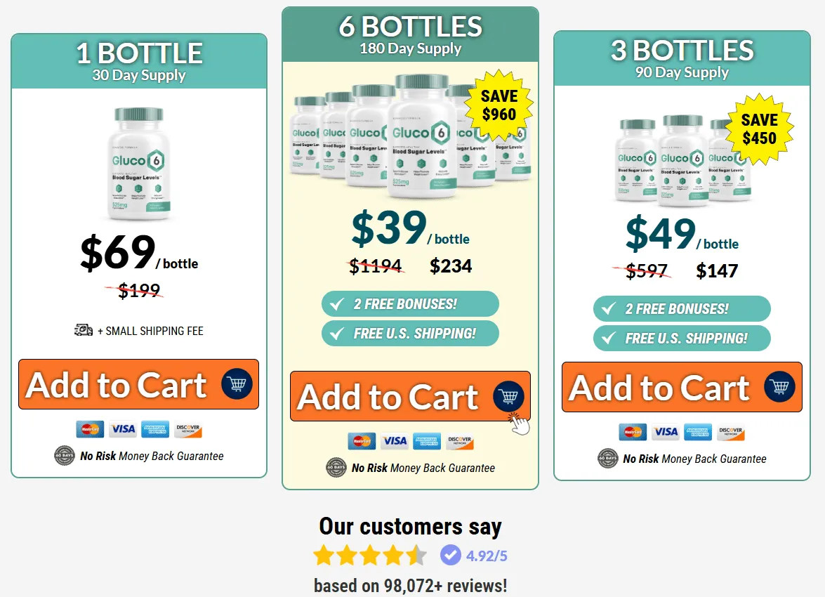 Gluco6 Discount Price
